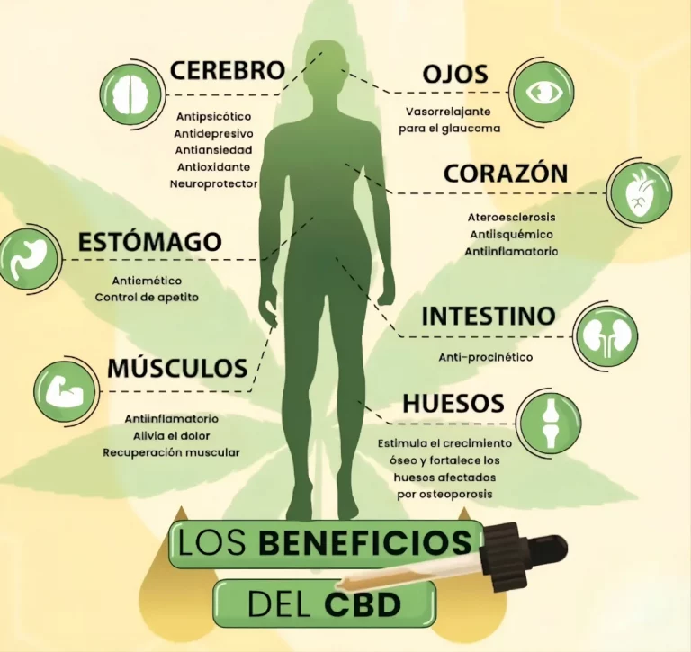 Beneficios del CBD